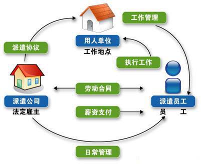 勞務派遣圖片.jpg