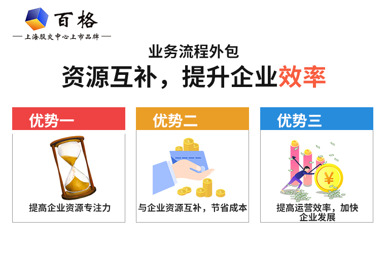 業(yè)務流程外包.jpg